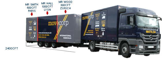Partload Service